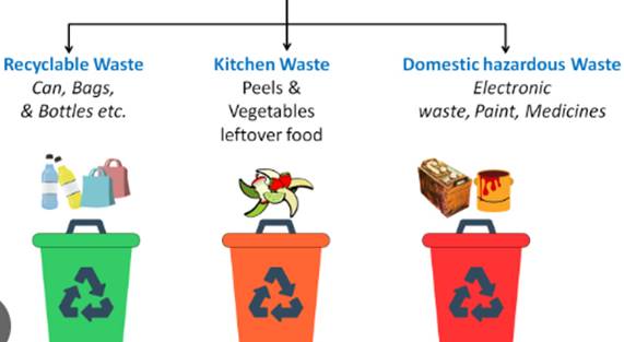 Waste segregation - Samvada Broadcast